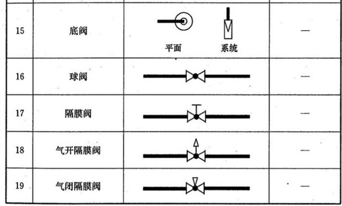 阀门图例大全总有你不知道的