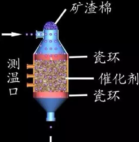 科普|固定床、移动床、流化床反应器!?-盖德化工问答