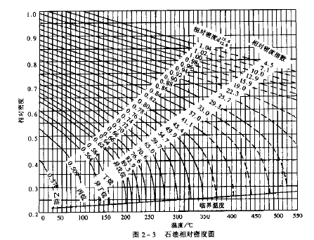 沸点、馏程及平均沸点？-盖德化工问答