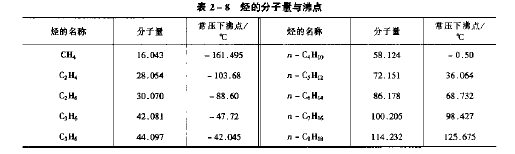 沸点、馏程及平均沸点？-盖德化工问答